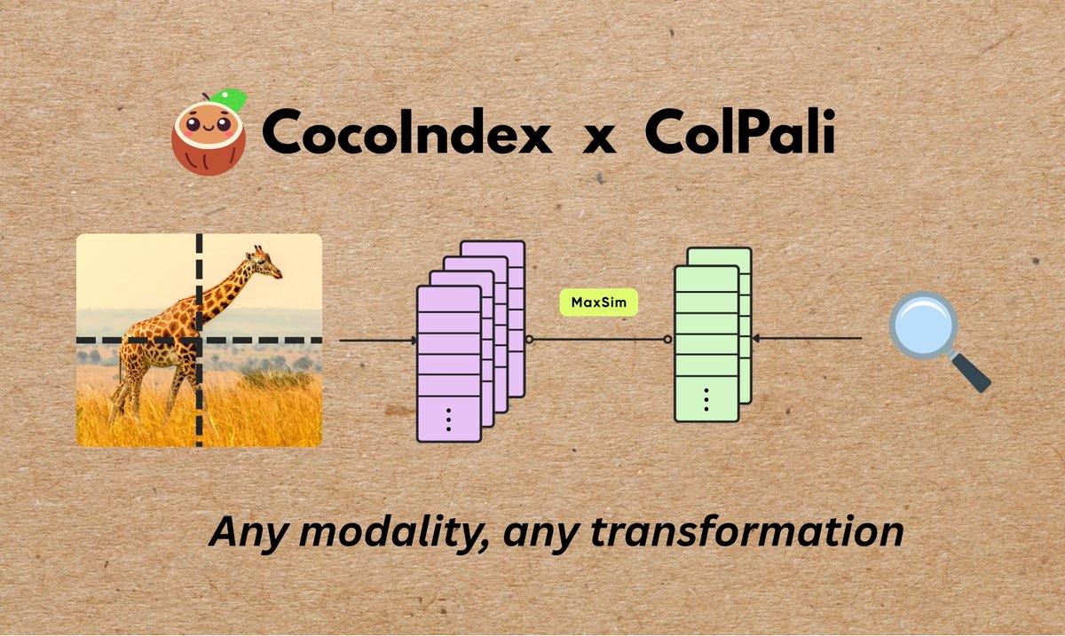 Effortless multi-modal context engineering 🤝 CocoIndex + ColPali now makes patch-level image indexing a breeze.

👀 Read: cocoindex.io/blogs/colpali
🌟Star  if you like it! - github.com/cocoindex-io/c…

🔹 1,000+ semantic patches per image
🔹 Late-interaction for high recall &amp;