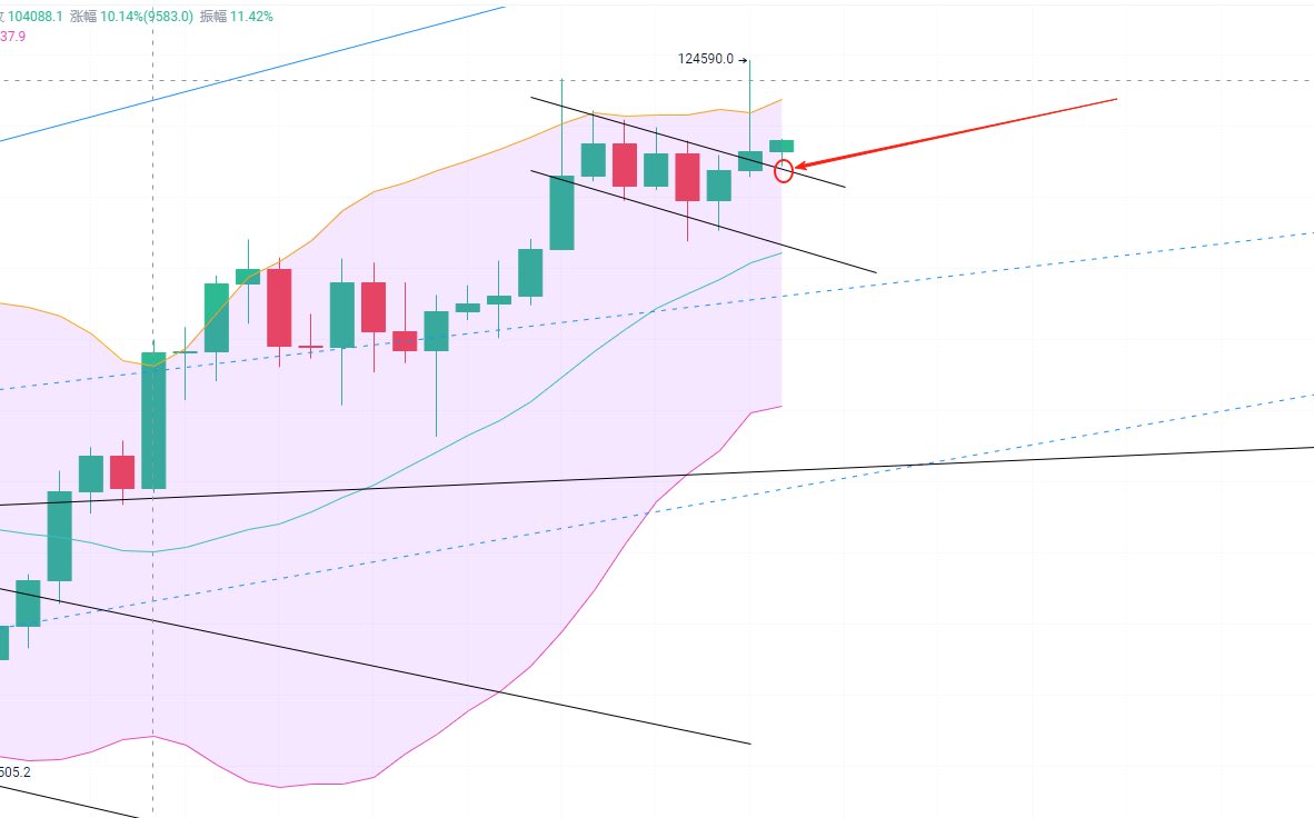 皮皮虾Trader tweet media