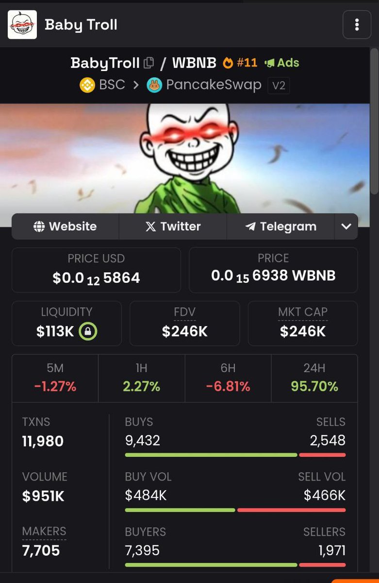 PigeonCalls's tweet photo. Don’t be the one watching from the sidelines — stack on @BabyTrollBnb while it’s early! 🏆💰

🟢Tax:3/3
🟢Ca:
0x46F69A68482ae252A489612C689Ba68087796c39

#BabyTroll #Bullrun #okx #bnb #Crypto https://t.co/ZMRz3G0NXq