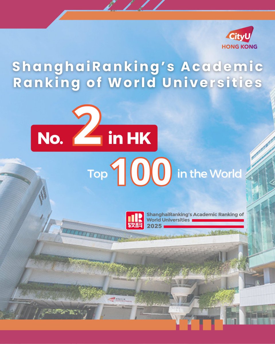 CityUHongKong's tweet photo. #CityUHK has achieved outstanding results in the 2025 Academic Ranking of World Universities (#ARWU) by ShanghaiRanking Consultancy. Ranked 99th worldwide and 2nd in Hong Kong, CityUHK stands as only the second university in Hong Kong to reach the global top 100 since the ARWU's inception in 2003.

Notably, CityUHK has performed exceptionally well in the key evaluation indicators, including:

🌟 Per Capita Performance: 1st in Hong Kong
🌟 Number of Highly Cited Researchers selected by Clarivate: 2nd in Hong Kong
🌟 Number of articles published in journals of Nature and Science: 2nd in Hong Kong

The ARWU, widely regarded as one of the most influential and authoritative global university rankings, was first published in 2003 by the Centre for World-Class Universities, Graduate School of Education of Shanghai Jiao Tong University. More than 2,500 universities are ranked by ARWU every year, and the top 1,000 are published.

These achievements underscore CityUHK's world-class academic and research excellence, reinforcing its global recognition. 💡

🔗 Learn more: https://t.co/xg0x8mjpQW