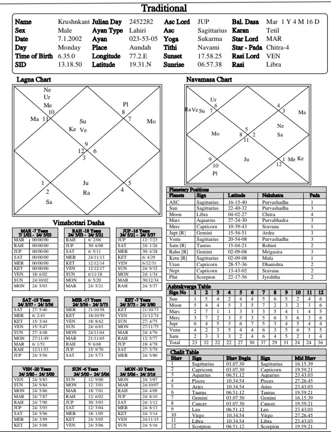 Tinglya77's tweet photo. @lunarastro108 I want independence from my troubling thoughts 🥺🙏
Moon DK 4°2'
11th house aspected by retro Jupiter+rahu from 7th house Gemini,
Moon going to Scorpio navmansh.
MAGICAL THINKING OCD PROBLEM https://t.co/WpO3UVUnX1