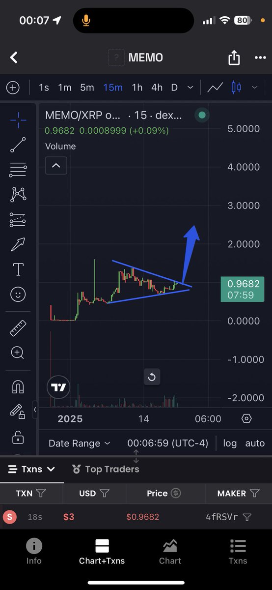 $MEMO IS ABOUT TO FLY