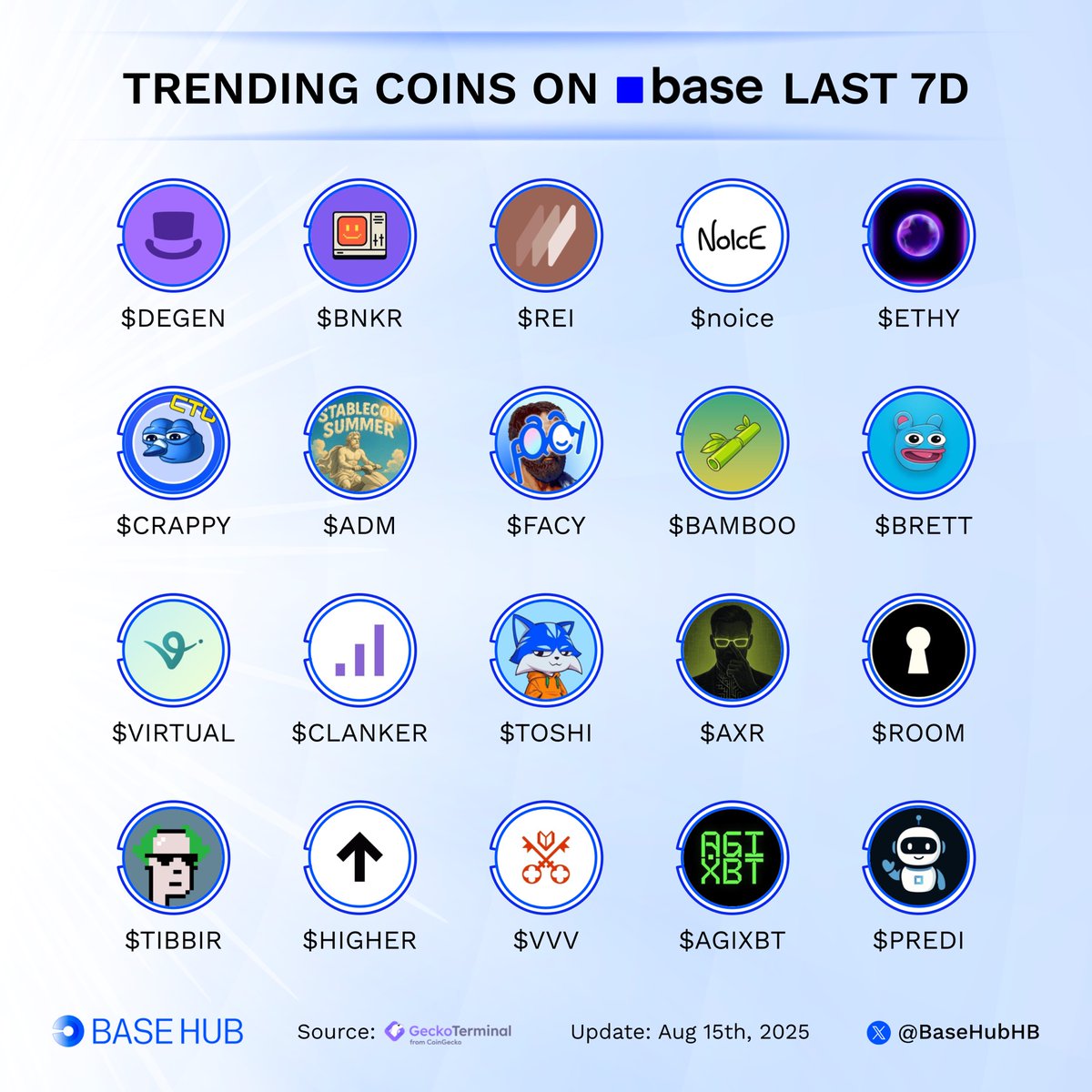 Base Hub 🛡️ tweet media