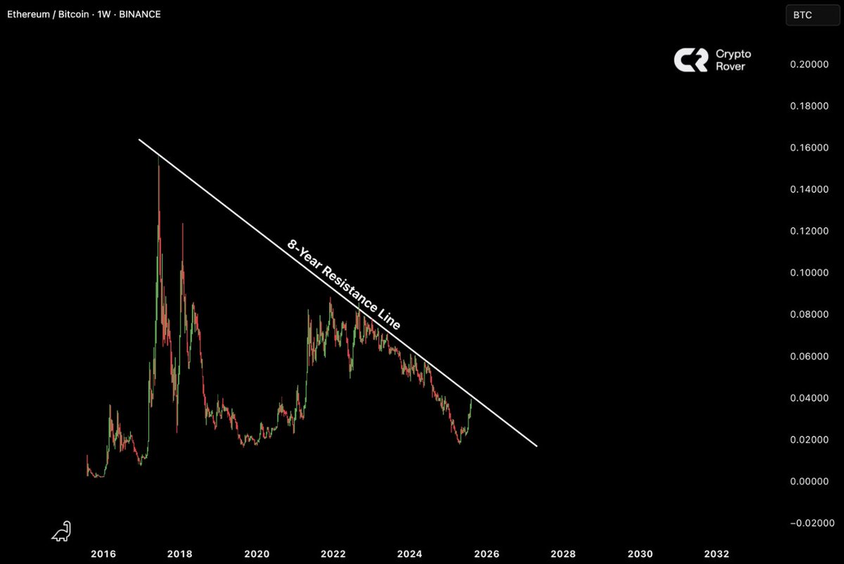 Crypto Rover tweet media
