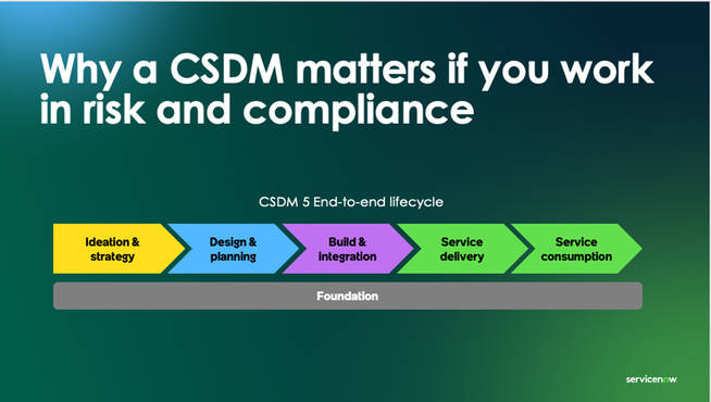 Mister_Cellio's tweet image. For managing risk and compliance on the ServiceNow AI Platform, a #CSDM isn’t just helpful—it makes true visibility and coordination possible. Learn why and how a CSDM can take your #GRC program to the next level of maturity. 
spr.ly/6015fSo2L