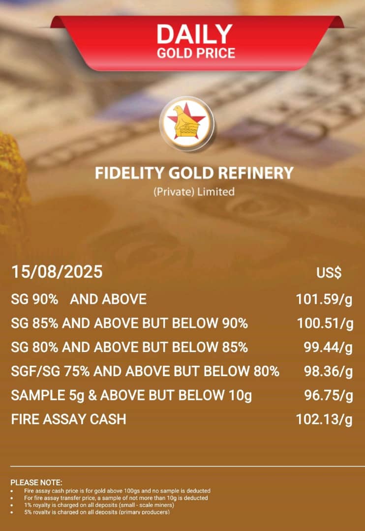 Fidelity Gold Refinery tweet media