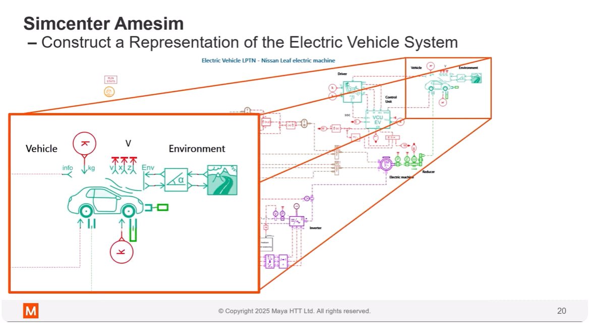 ExpertEda's tweet image. Новое видео на канале Maya HTT: A new strategy for evaluating electric machine thermal performance in the Simcenter environment
youtu.be/2JmVI3yzjFw
#ECAD #MCAD #Siemens #Simcenter