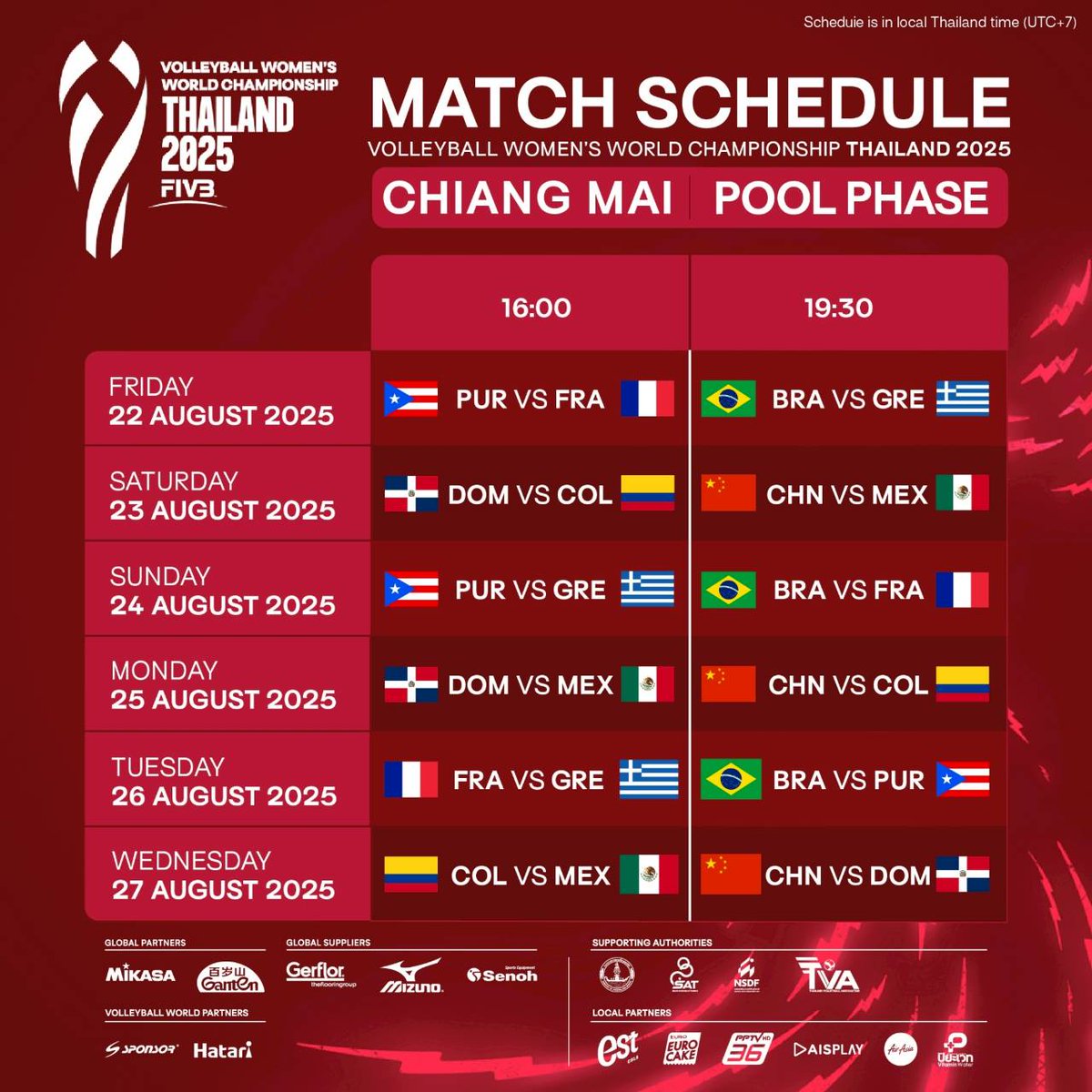 thaivolley_tva's tweet photo. กรุงเทพ - โคราช - เชียงใหม่ - ภูเก็ต มัดรวมมาครบ! ทั้ง 4 สนาม ใครอยากดูคู่ไหน เช็ควัน-เวลา และสนามแข่งได้เลย 👇 

🏐 ตั๋วมีจำหน่ายหน้าสนามทั้ง 4 สนาม
🎫 หรือซื้อบัตรเข้าชม และรายละเอียดเพิ่มเติม
https://t.co/cVKnNNpBSo

#วอลเลย์บอลหญิงชิงแชมป์โลก2025 #WomensWorldChampionship2025 https://t.co/f7o3jRR2GS