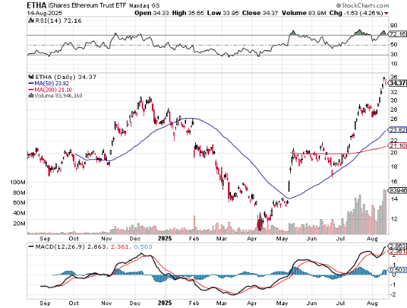 Stock Ticker ZONE tweet media