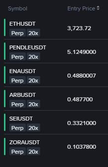 Tims9101's tweet photo. HTF bullish structure still intact:

majors:
BTC, ETH

Eth defi:
aero ldo pendle ena

L1/L2s:
sol, hype, zora, +/- sei
hbar, xrp

Bought the dip on $pendle, $sei, $zora, lets hope for some mean reversion at least so i can move my stops to break even https://t.co/250nt2fZdx
