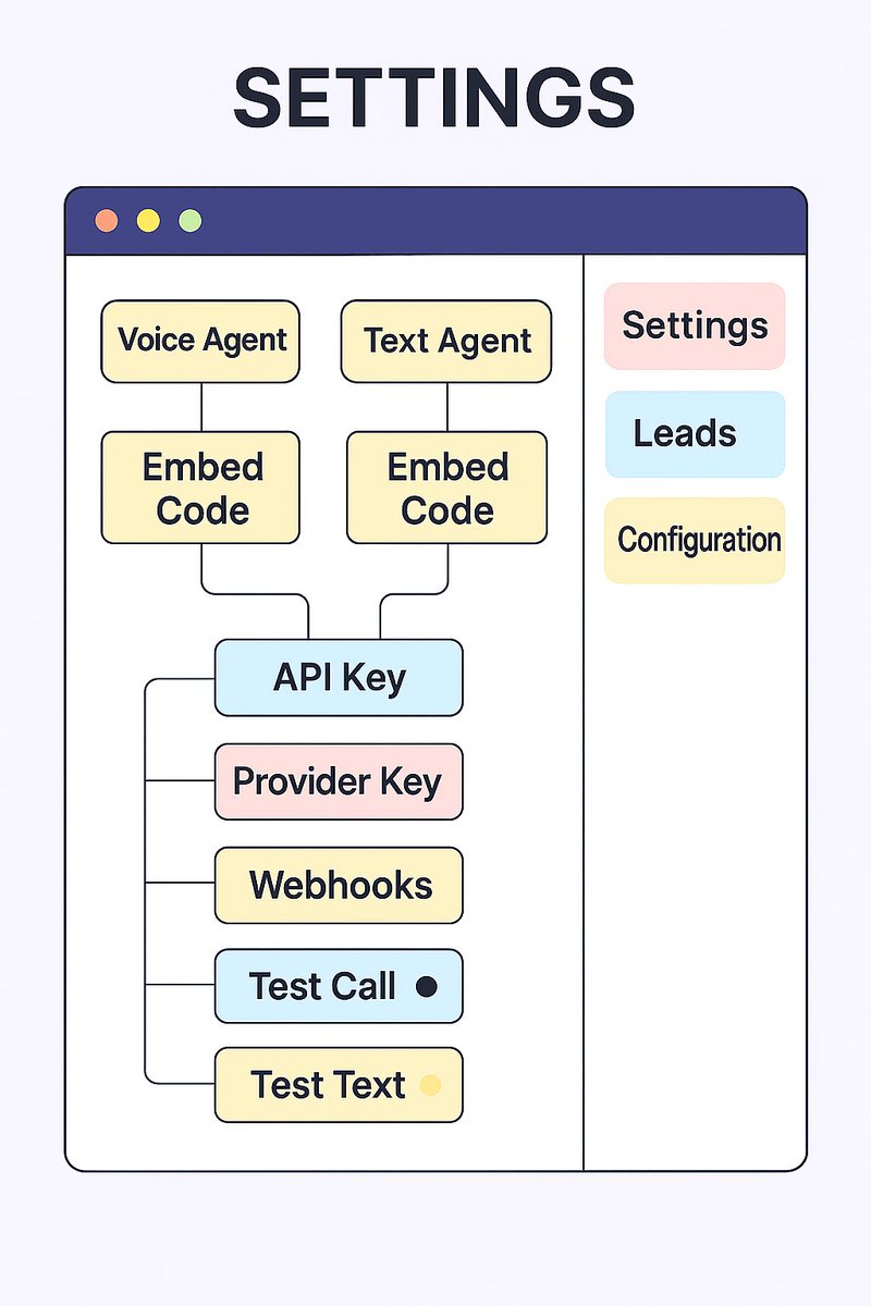 SpeedyVibeCoder (@speedycodeviber) / Posts / X