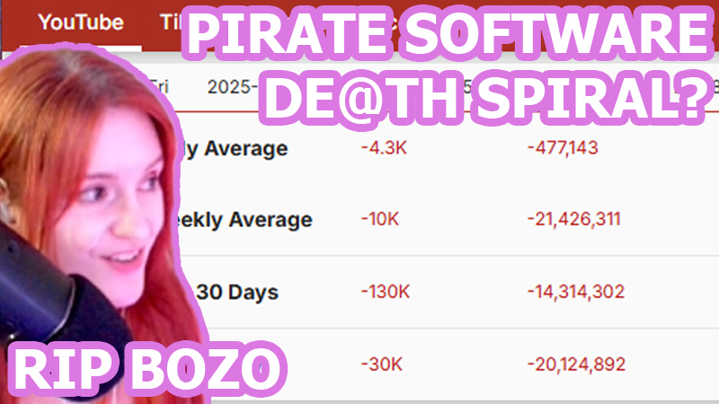 MinaSilverkin's tweet photo. More about the potential fraud accusations that are getting tossed around WRT the #PirateSoftware ferret charity, and how his deletion and ban activities line up with the implosion of other lolcows' channels (i.e. #FoodieBeauty).

https://t.co/yTXnasetDu https://t.co/p9CS47gFy1