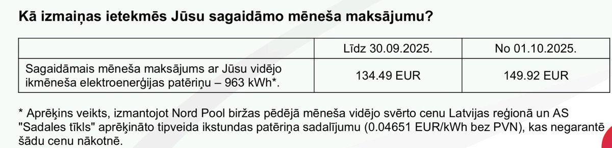 Vaig neliels palīdzība!  
Ko nozīmē šīs (pasvītrotās) izmaiņas <a href="/ElektrumLV/">Elektrum</a> līgumā?
Neskaitot to, ka mani izdevumi pieaugs par ~ 15 eur/mēnesī. 
Un ja vēl būtu jāmaksā par stāvvietu, tad gals klāt!