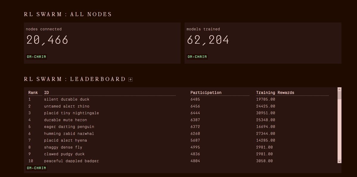 logicalspace1's tweet image. 광복절인데 집에만 있네요..ㅎㅎ 오늘은 마인크래프트라도 돌려봐야겠습니다

윈도우 업데이트 때문에 자고 일어나니 rl-swarm 이 꺼져버렸네요 다시 다 셋팅해줘야겠습니다.

행복한 연휴 되세요!

@gensynai 
@KaitoAI