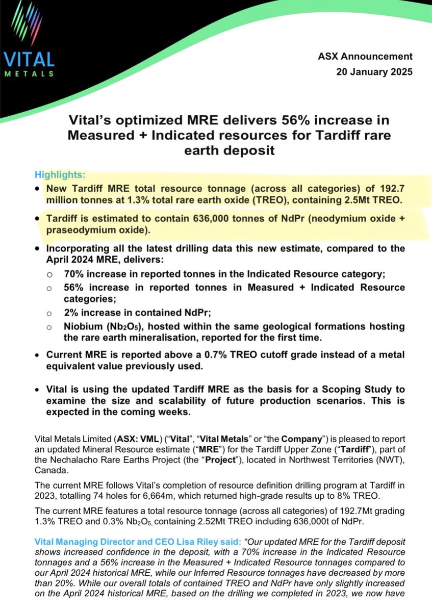 Spec_punter's tweet image. $VML

On the #RareEarths theme!

$VML looks very undervalued to me sitting at 12M MC

192.7Mt at 1.3% #TREO ✅

Estimated 636000 tonnes of NdPr ✅

Recent scoping study = Pretax NPV of US 776M &amp;amp; 32% IRR

Located in Canada ✅

Peer comparison below ⬇️ 

$ARU 540M MC

$LIN 260M MC