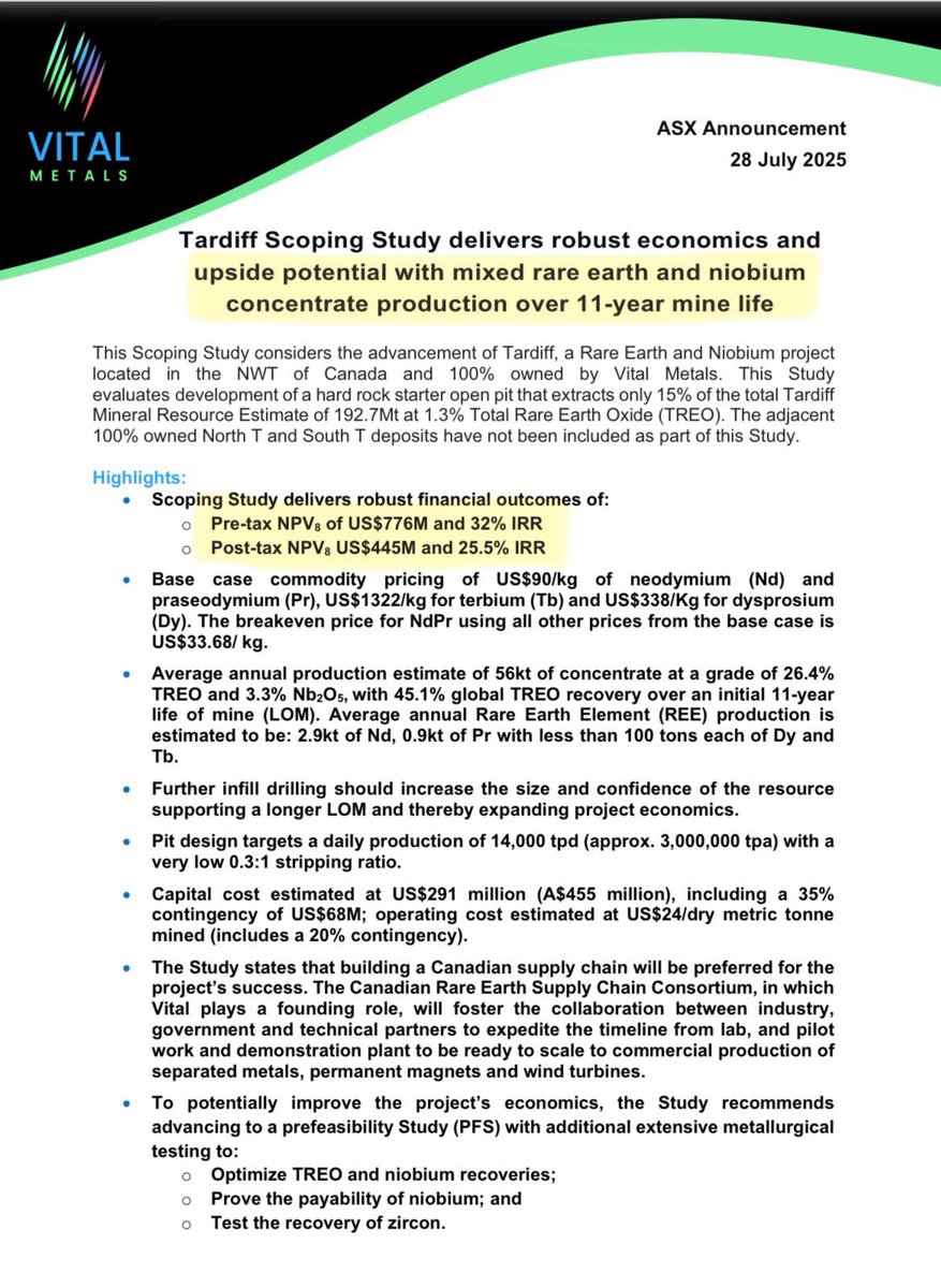Spec_punter's tweet image. $VML

On the #RareEarths theme!

$VML looks very undervalued to me sitting at 12M MC

192.7Mt at 1.3% #TREO ✅

Estimated 636000 tonnes of NdPr ✅

Recent scoping study = Pretax NPV of US 776M &amp;amp; 32% IRR

Located in Canada ✅

Peer comparison below ⬇️ 

$ARU 540M MC

$LIN 260M MC