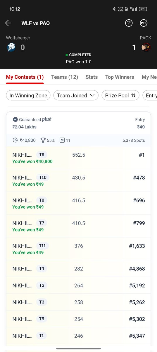 Won Grand League For 248TH Time On <a href="/Dream11/">Dream11</a> 

Want To Play With My Team
Join My Channel 

t.me/nikhil619dream

#dream11

(No WhatsApp Prime All Are Fraud)