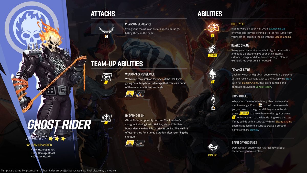 RivalsAlerts's tweet photo. Ghost Rider Vanguard Concept | #MarvelRivals 

🔗 UntakenUsername420 https://t.co/Lyeni6GntG
