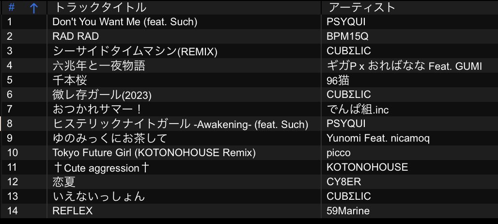 2025-08-14 #釈迦東京 さんでの #DJ59Marine🧸🎧
セトリこんな感じでちた💖🎶