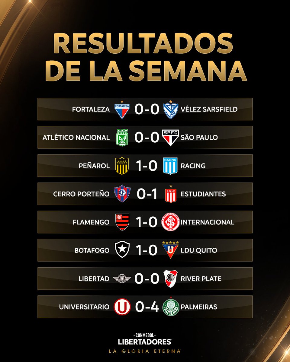 ef_ra_in's tweet photo. Palmeiras hizola misma cantidad de goles q hubieron en todo el resto de llaves de 8vos.

7 partidos muy parejos y uno un papelón.

CONFIRMADO: La clasifiación de universitario fue un accidente. https://t.co/59MBj0ouvb