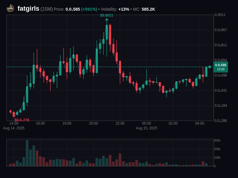 DutchAlphaCalls tweet media