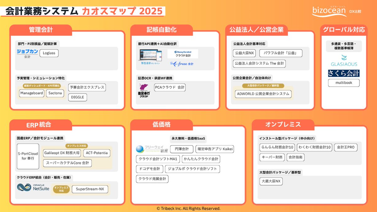 ビズオーシャン公式│DXやテンプレで課題解決をサポート (@bizoceanjp