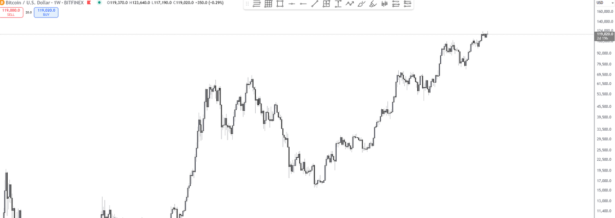 cosm0tun3's tweet photo. @JacobKinge Dumping? What am I missing.. https://t.co/VAZLmENUdV
