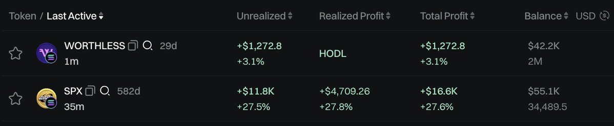 Nikolai Hauck (@studynikonomics) on Twitter photo SPX whale bought 42k of <a href="/buyworthless/">Worthless Coin</a> in the past 45 minutes.
SPX is at 2 billion market cap btw. I don't like comparing this coin to others since it's so unique, but it's the new gen version of that. SPX whale bought 42k of <a href="/buyworthless/">Worthless Coin</a> in the past 45 minutes.
SPX is at 2 billion market cap btw. I don't like comparing this coin to others since it's so unique, but it's the new gen version of that.