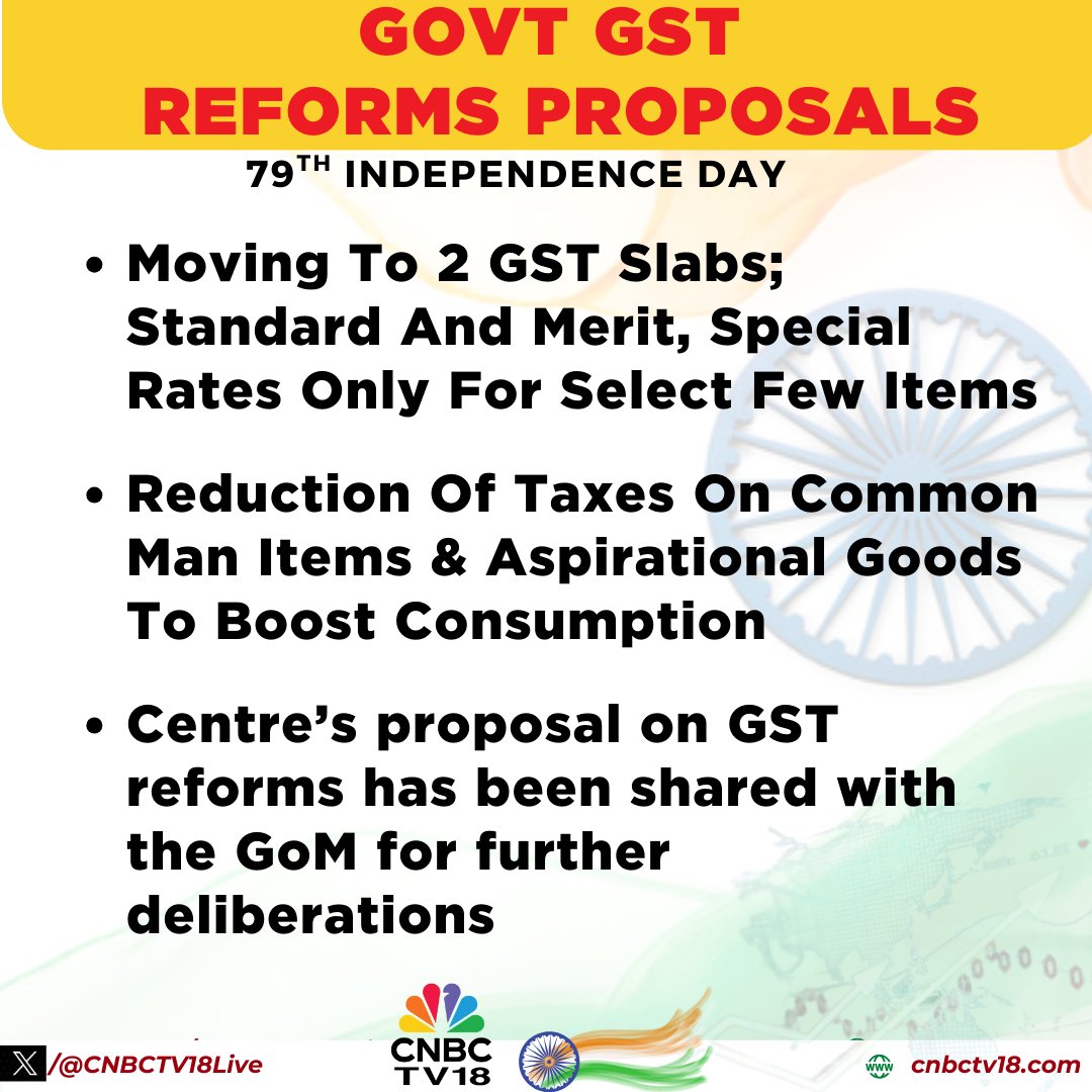 CNBCTV18Live's tweet image. #GSTReforms | Centre’s proposal on #GSTReforms have been shared with the GoM for further deliberations
--Govt proposes moving to 2 #GST slabs: standard and merit, special rates only for select few items
--Reduction of taxes on common man items & aspirational goods to boost…