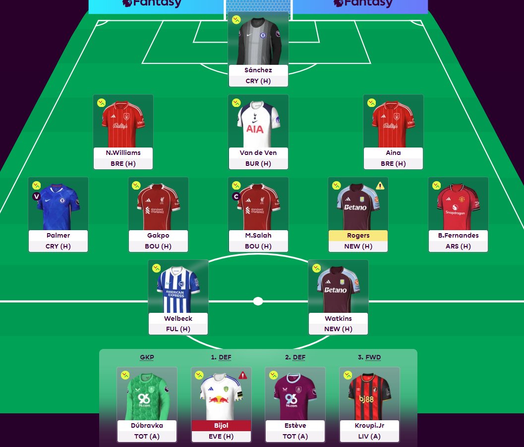 FPL_Mihail's tweet photo. small changes in FPL draft

ready for this season https://t.co/Mjrl45n03B