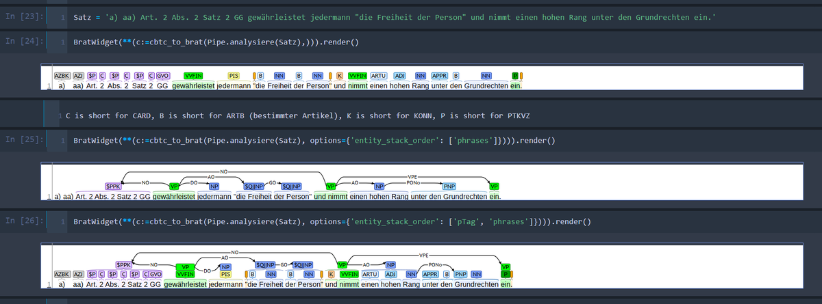 Auf Zeitungstext trainierte ML-Modelle haben immer wieder Probleme mit juristischen Texten. Außerdem fehlt mir bei Universal Deps eine einf. Phrasenbildung (li)
In meinem regelbasierten Modell sind Phrasen von Anfang mitgedacht und vereinfachen einiges (re)
#SchrifttumsLinguistik