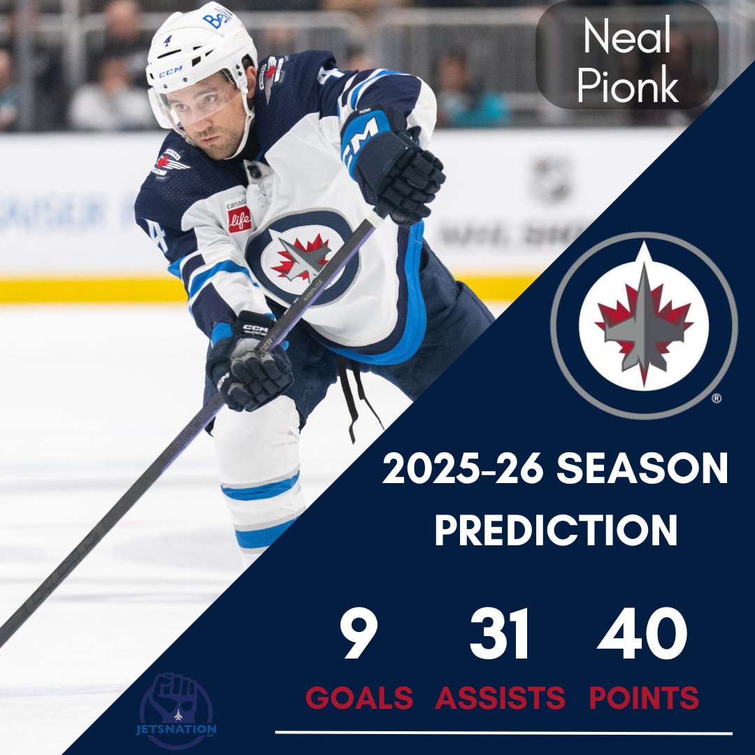 dfo_winnipeg's tweet photo. Is a 2nd career 40+ point season coming up for the newly re-signed and newly turned 30 year old defenceman?
What kind of season are you hoping to see from Pionk as he enters year 1 of his 6 year, $42 million contract?
#NHLJetsNation #GoJetsGo #NealPionk #SeasonPrediction https://t.co/IBHy3Iwz2b