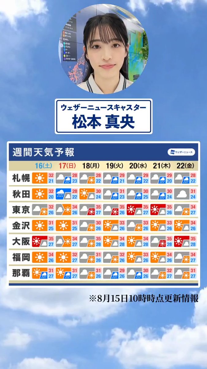 ウェザーニュースLIVE キャスターボイス入り目覚まし時計 SORASHOP Ch.｜ウェザーニュース