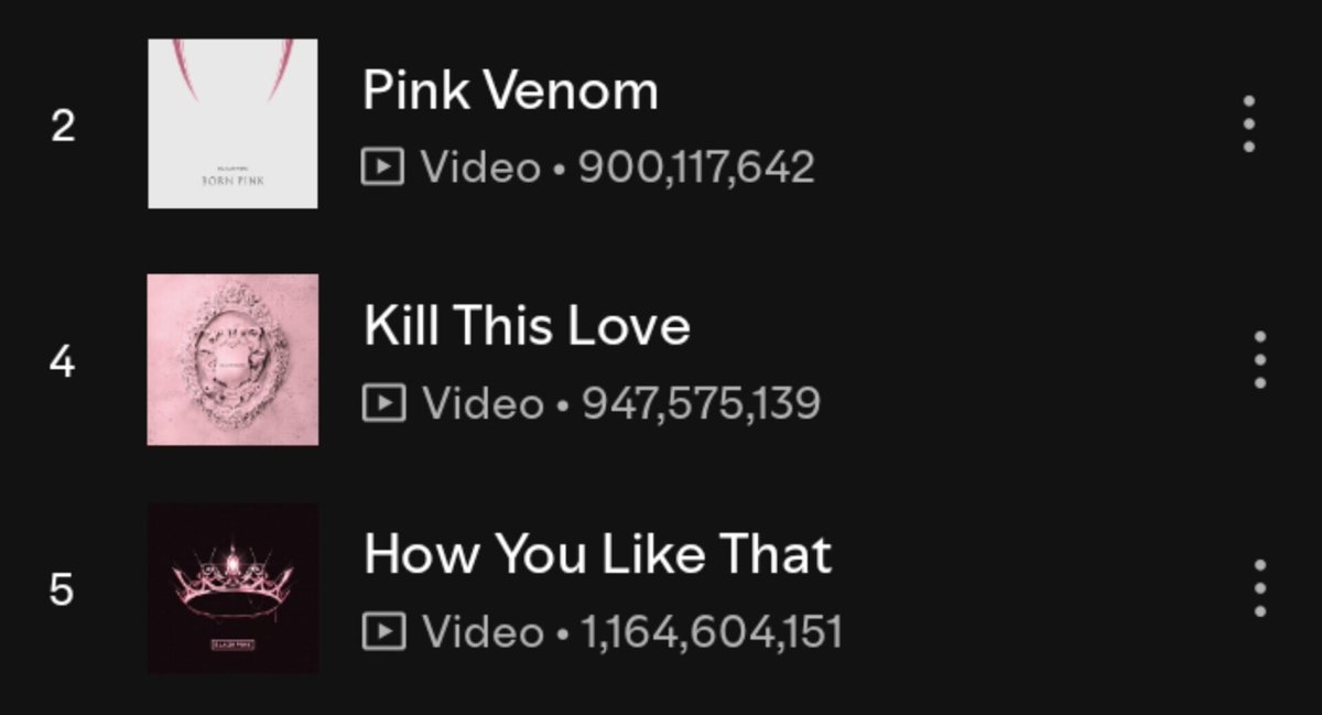 quarrelpinks's tweet photo. blackpink is really about to become first girl group with 3 songs over 1B streams 😭 https://t.co/saiSrPaXn2