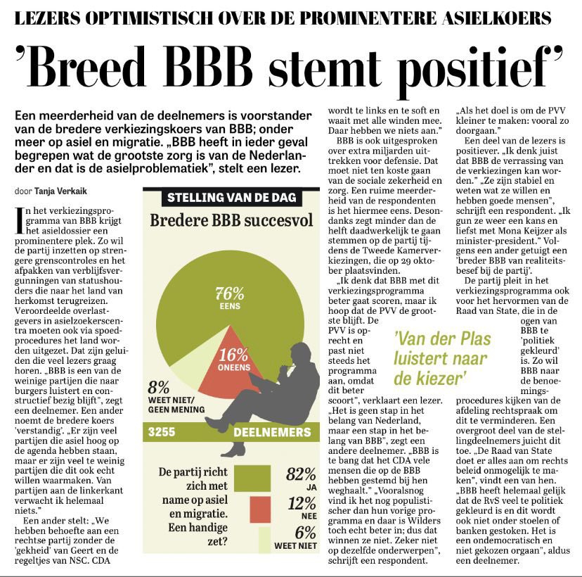 BBB BoerBurgerBeweging 🍀🍀🍀 (@boerburgerb) on Twitter photo 🗣️“BBB is een van de weinige partijen die naar burgers luistert en constructief bezig blijft.”
🗣️“Ze zijn stabiel en weten wat ze willen en hebben goede mensen.”
💚 Mooi om te zien dat zoveel lezers van <a href="/telegraaf/">De Telegraaf</a> optimistisch zijn over de koers van BBB. #BBBLevert #TK25 🗣️“BBB is een van de weinige partijen die naar burgers luistert en constructief bezig blijft.”
🗣️“Ze zijn stabiel en weten wat ze willen en hebben goede mensen.”
💚 Mooi om te zien dat zoveel lezers van <a href="/telegraaf/">De Telegraaf</a> optimistisch zijn over de koers van BBB. #BBBLevert #TK25
