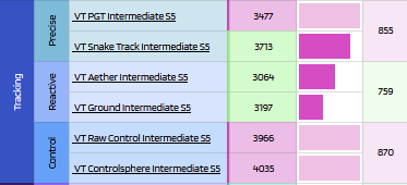 finally VT tracking jade complete with 3 master scores (i totally didnt wait 3 days to post this)