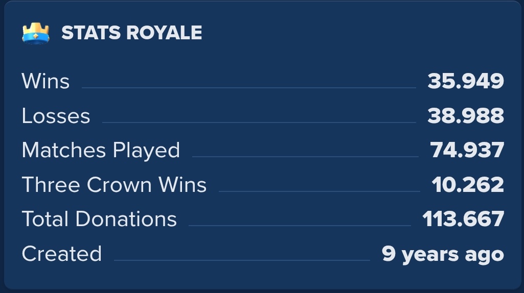 Creo que me he enfrentado contra el mas viciado de Clash Royale.  75K partidas... a una media de 4 min por partida, hacen casi 5000 horas de juego 😅 ¿conocéis a alguien con mas partidas? 🤔