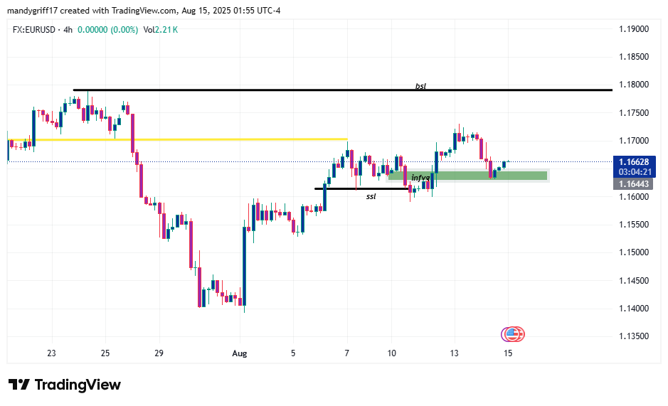 GriffMandy2's tweet photo. #EURUSD https://t.co/EcYx3ysMjN