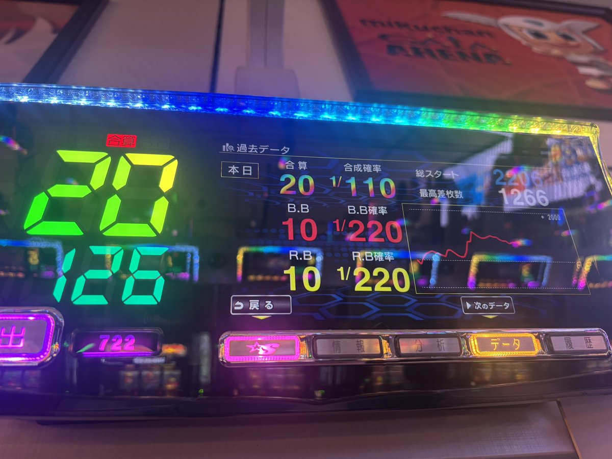 さめちゃんページ サメ (@yuru_ri_life) / X