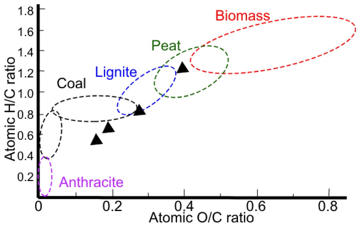 Applsci's tweet photo. ๐ฅ Read our Highly Cited Paper
๐ #HydrothermalValorization via #LiquidHotWater and #HydrothermalCarbonization of #PeaPod Waste: Characterization of the #Biochar and Quantification of #PlatformMolecules
๐ https://t.co/IyAxdCxTjV
๐จโ๐ฌ Daniel Esteban Galvis-Sandoval et al.
๐ซ @UNALOficial