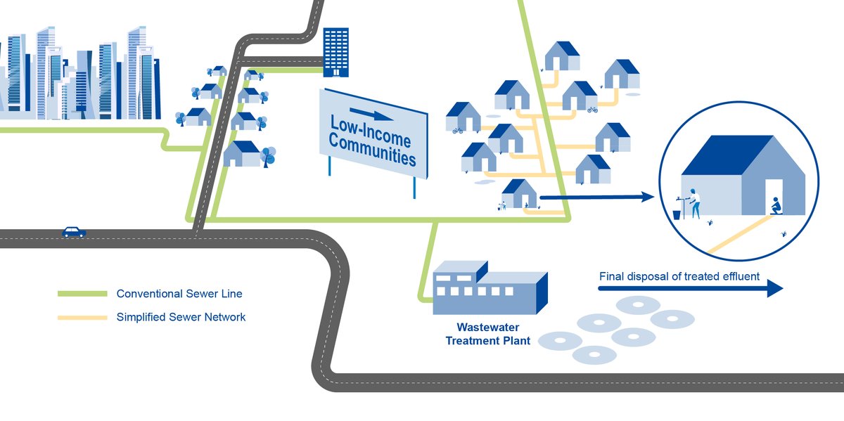 Water and Sanitation for Urban Populations tweet media