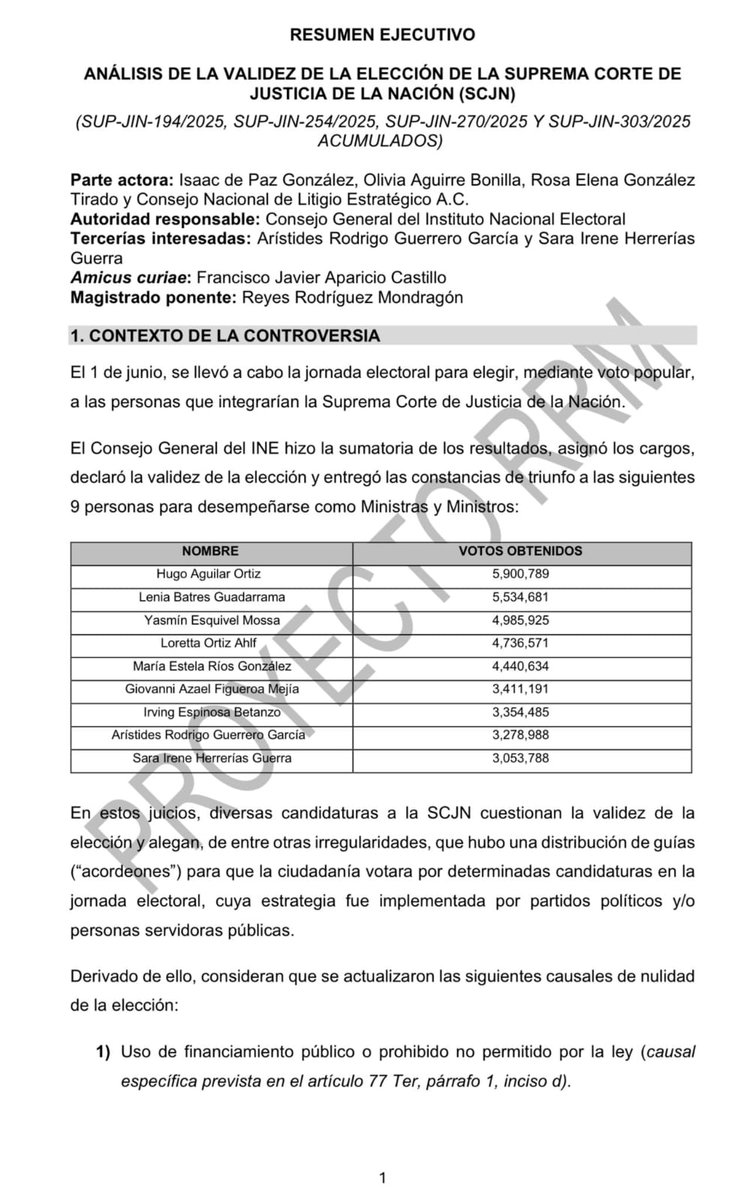 gabysterlingmx's tweet photo. 🚨 @PodermxXmx informa 🚨
El Magistrado Reyes Rodríguez Mondragón acaba de publicar su proyecto de resolución para anular la elección de la Suprema Corte de Justicia de la Nación (SCJN).
📄 Resumen Ejecutivo
Análisis de la validez de la elección de la SCJN
(SUP-JIN-194/2025, SUP-JIN-254/2025, SUP-JIN-270/2025 y SUP-JIN-303/2025 acumulados)
El proyecto será discutido este miércoles en sesión del pleno.

 *Únete* . 🗣️ 🔗 Únete: https://t.co/aEfzIafG44
✍️ Conoce a tus diputados y senadores: https://t.co/zLXNbn6vq4,