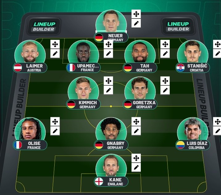 Sorare Bundesliga (@sorare_buli) on Twitter photo One week until the official start of the #Bundesliga season!
This weekend Bayern will face Stuttgart in the Supercup! This is our predicted line-up (and a first Indication for next week)
Next weeks prediction will be available on <a href="/Sorare_Inside/">Sorare Inside</a>
#Sorare
#SuperCup One week until the official start of the #Bundesliga season!
This weekend Bayern will face Stuttgart in the Supercup! This is our predicted line-up (and a first Indication for next week)
Next weeks prediction will be available on <a href="/Sorare_Inside/">Sorare Inside</a>
#Sorare
#SuperCup
