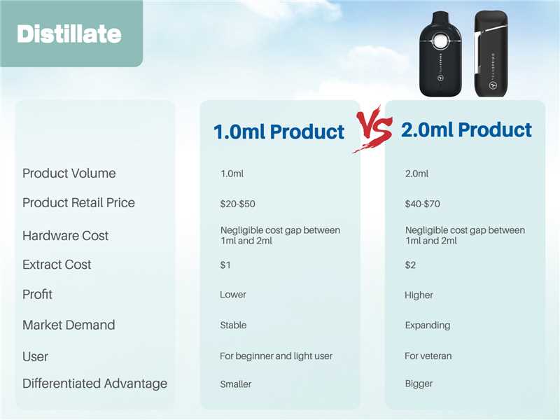 TranspringHQ's tweet image. 1ml or 2ml? 📏 Same hardware cost, different profit game.
.
.
.
#1ml #2ml #battel #OBM #ODM #OEM #newproduct #b2b #allinone