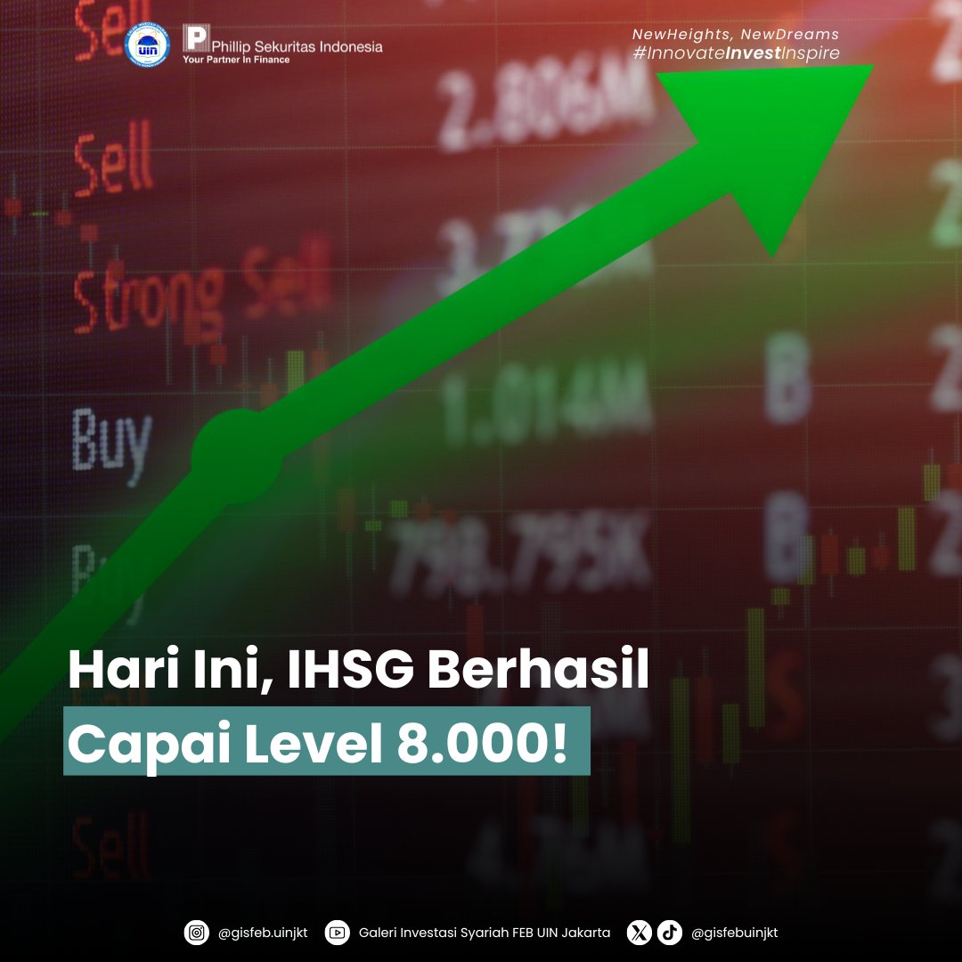 IHSG berhasil mencapai level 8.000 pada hari ini, tepat saat Presiden Prabowo Subianto menyampaikan pidato kenegaraan. Sekitar pukul 10.30 WIB, IHSG sempat menyentuh 8.017,07, mencerminkan lonjakan tajam sekitar 1,06% (naik 89 poin) dari pembukaan pagi.