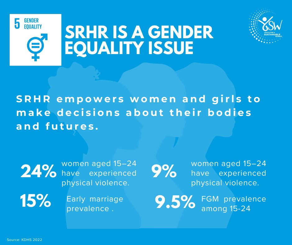 When women and girls are free from discrimination and violence, have access to resources and decision-making, they can participate fully and equally in shaping our societies. 

#IYD2025 #YSWimpact #InternationalYouthDay