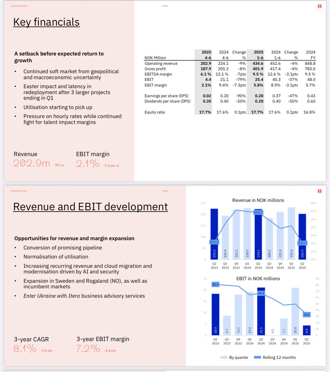 Itera med Q2, og ingen kioskvelter for å så det forsiktig

Den lenge forventede oppgangen lar fortsatt vente på seg

(Ingen posisjon)