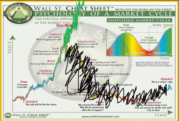 CryptoTony__'s tweet image. SKIP THE DIPS .. JUST FULL SEND 

You will be rich. Manifest it