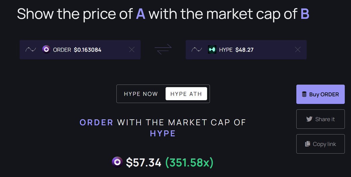 satswassie's tweet photo. Jobs not done yet for $ORDER @OrderlyNetwork 

Gap shall continue to close (one way or another 🐱) https://t.co/ylpKV9kQ9T