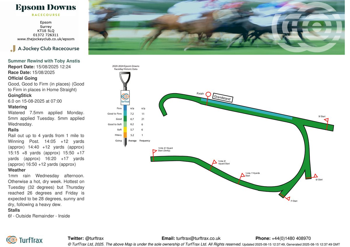 turftrax (@turftrax) on Twitter photo Going <a href="/EpsomRacecourse/">Epsom Downs Racecourse</a> For Summer Rewind with Toby Anstis is Good, Good to Firm (in places) GoingStick: 6.0 on 15-08-2025 at 07:00. For weather forecast and live weather updates: bit.ly/3wywEPc Going <a href="/EpsomRacecourse/">Epsom Downs Racecourse</a> For Summer Rewind with Toby Anstis is Good, Good to Firm (in places) GoingStick: 6.0 on 15-08-2025 at 07:00. For weather forecast and live weather updates: bit.ly/3wywEPc